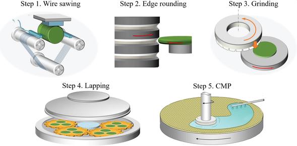 Can Silicon Carbide Be Machined 1