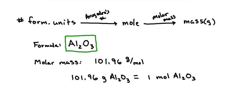 What Is The Molar Mass of Aluminum Oxide 2