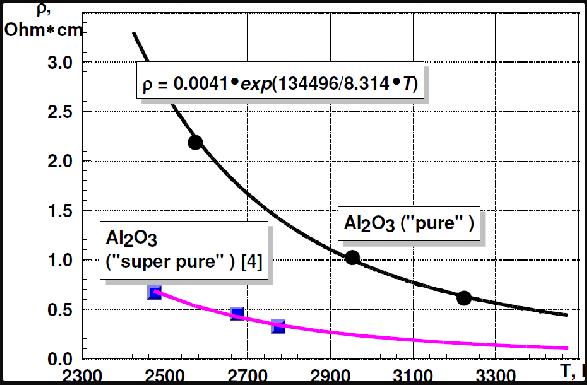 Does Aluminum Oxide Conduct Electricity 1
