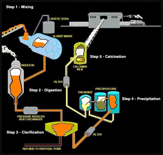 How Do You Make Aluminum Oxide 1