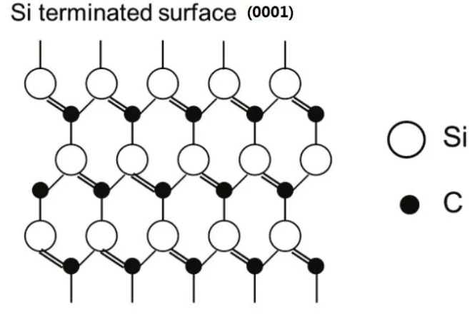 Is Silicon Carbide A Giant Molecular Structure?